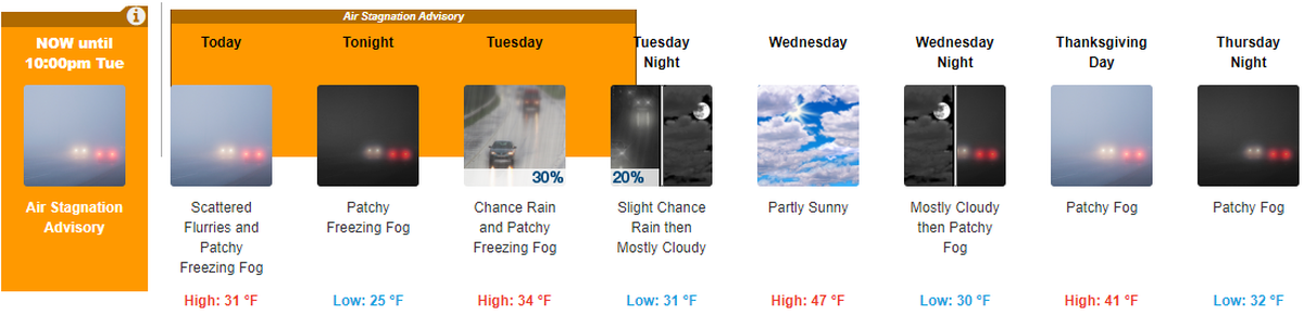 More fog is forecast for the Tri-Cities this week, according to the National Weather Service.