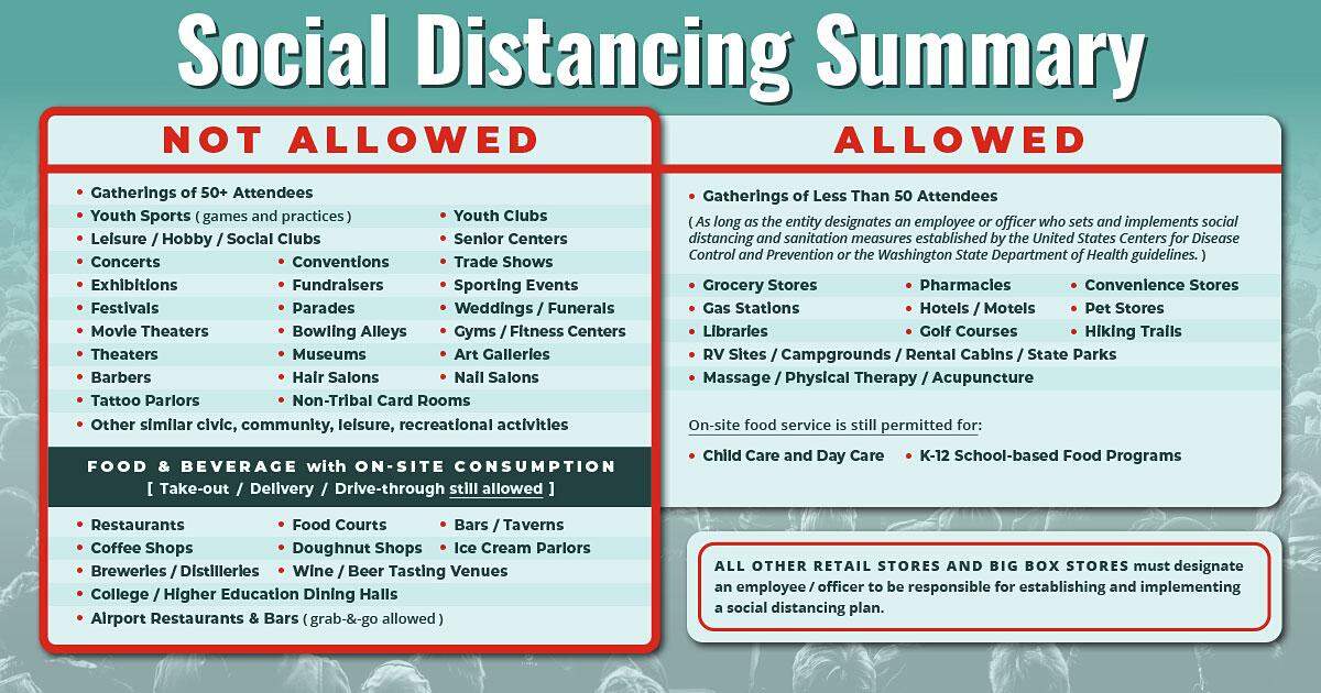 Washington state restrictions implemented as of March 17 because of the novel coronavirus.