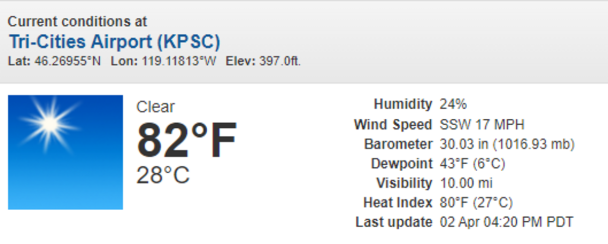 The Tri-Cities tied its high temperature record on April 2, 2024.