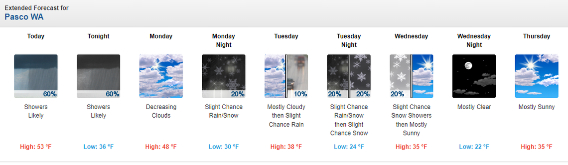 The first sustained cold snap of the fall is forecast for the Tri-Cities.