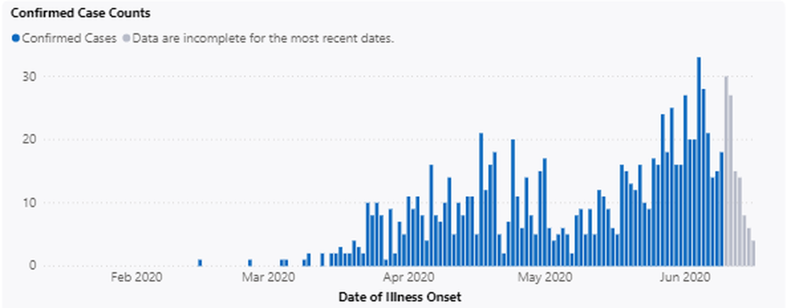 Confirmed COVID-19 cases in Franklin County. All illnesses in the last four to seven days may not yet be reported.