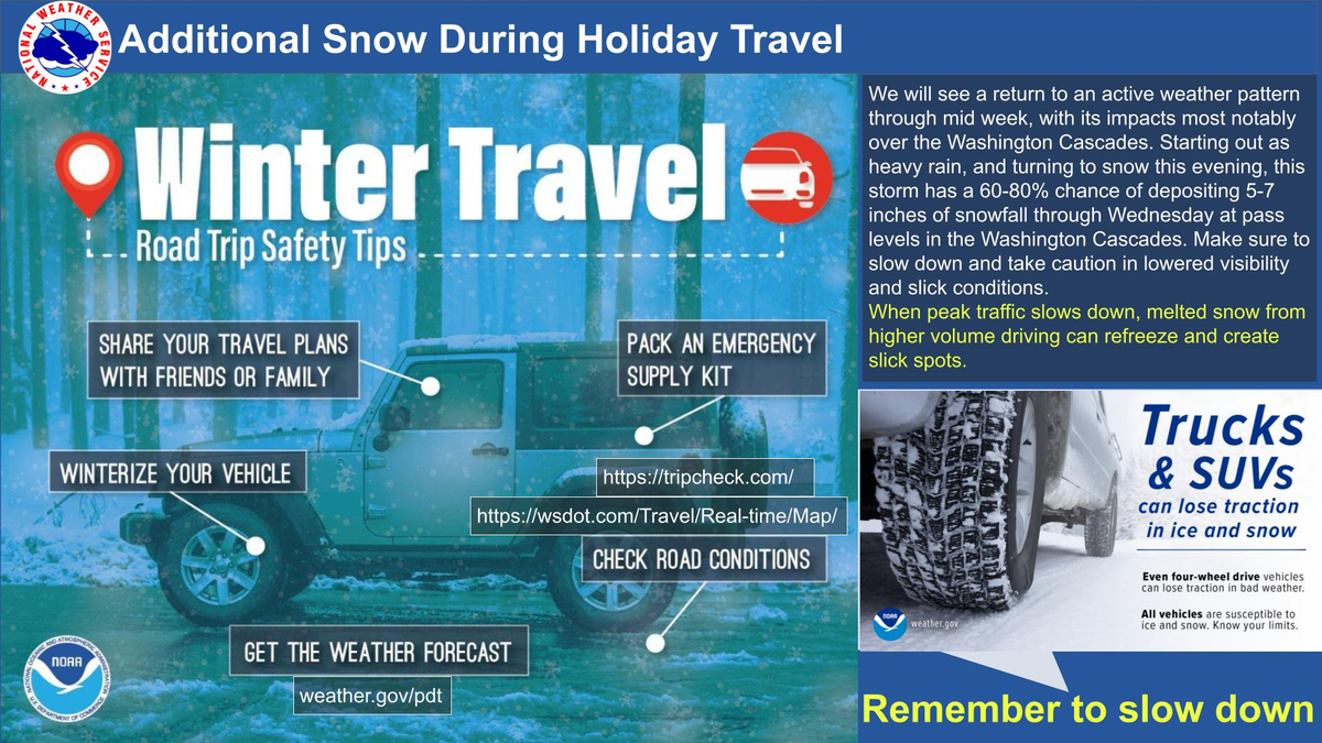 Courtesy National Weather Service