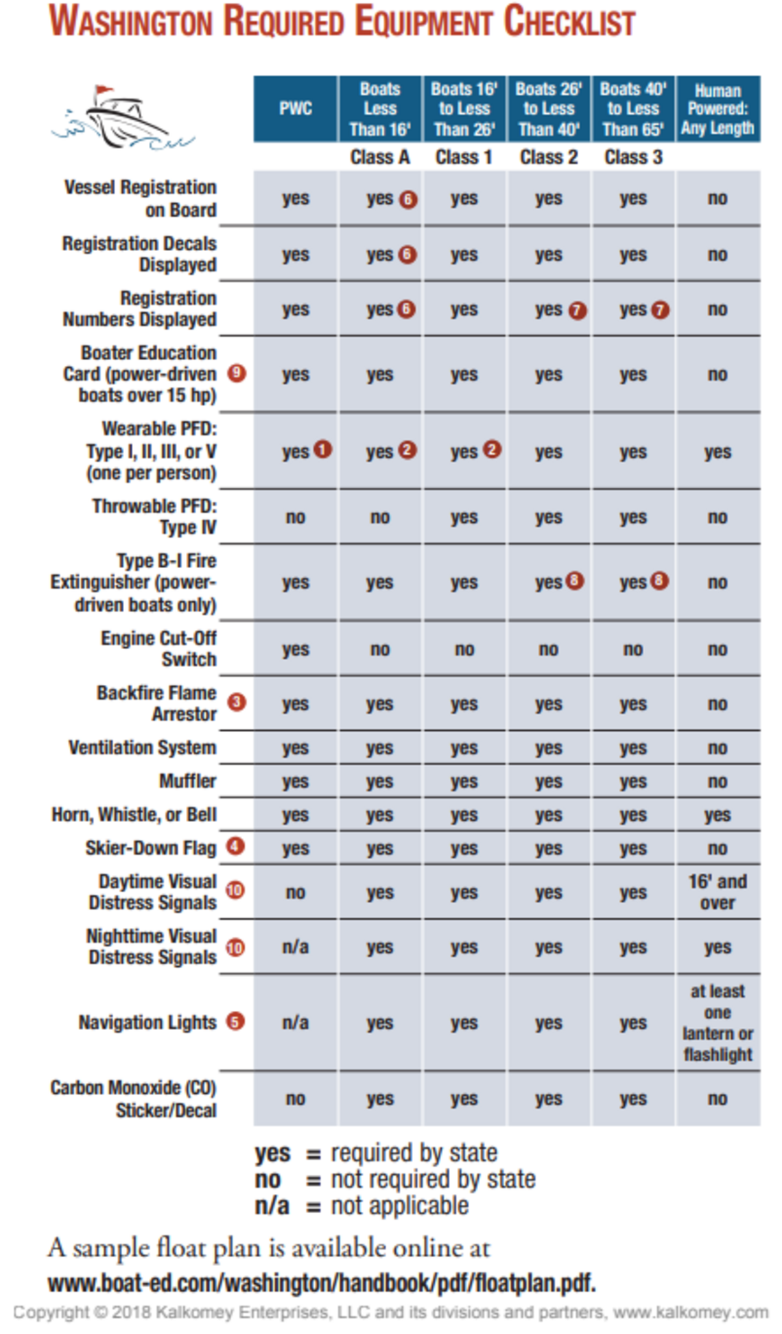 Guide to Jet Ski laws in WA: Speed limits, age rules, life jackets ...