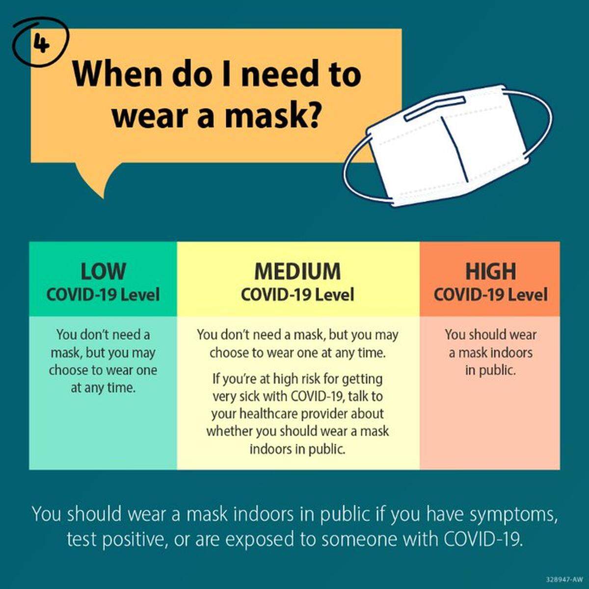 The Centers for Disease Control and Prevention now gives Benton County a “medium” COVID-19 level and Franklin County a “low” level.