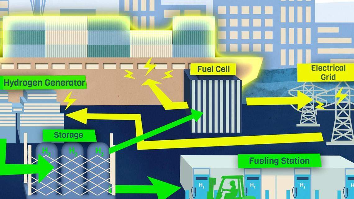 Researchers at Pacific Northwest National Laboratory have been studying how hydrogen can decarbonize the heavy-duty transportation sector. Now, a new Pacific Northwest hydrogen hub will take the next step toward integrating hydrogen into the region’s energy future.