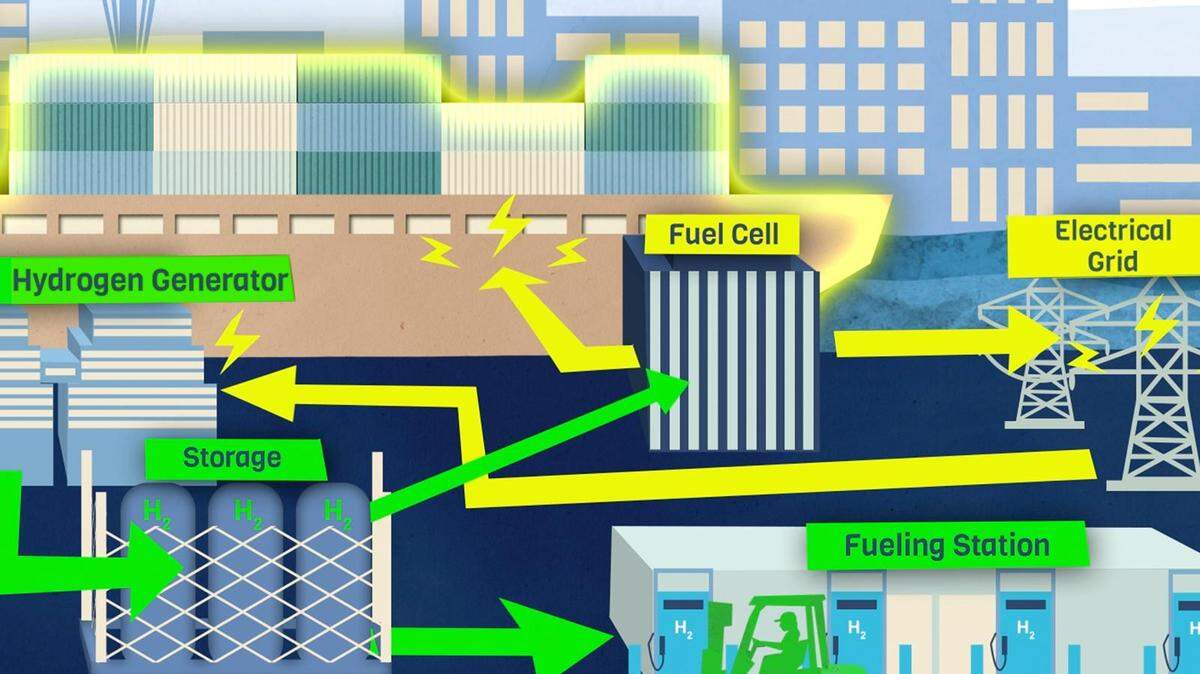 Researchers at Pacific Northwest National Laboratory have been studying how hydrogen can decarbonize the heavy-duty transportation sector. Now, a new Pacific Northwest hydrogen hub will take the next step toward integrating hydrogen into the region’s energy future.