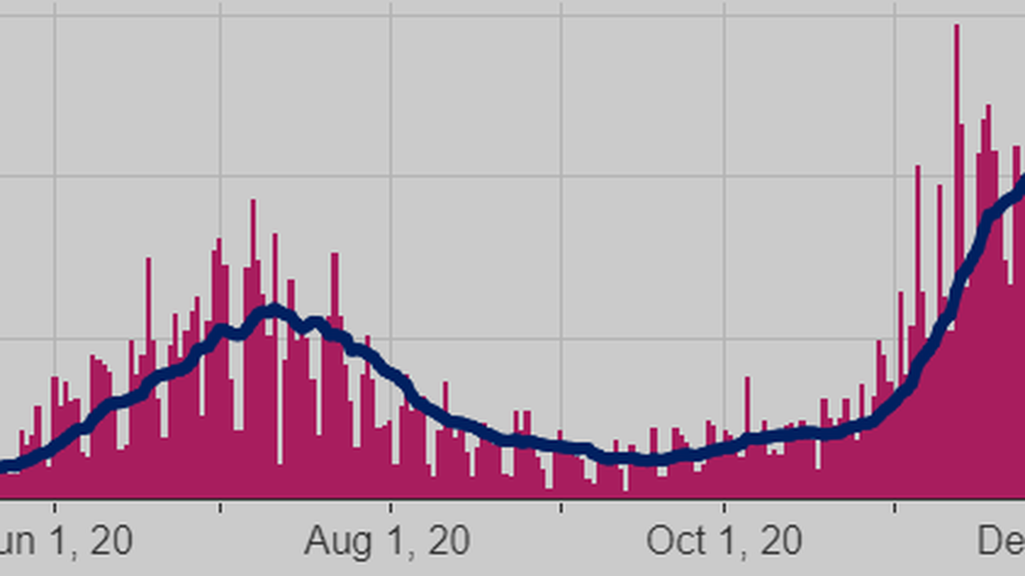 More cases of serious illness linked to COVID-19 in children in Washington