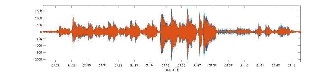 According to WWU geologist Jackie Caplan-Auerbach, this seismogram shows 15 minutes of data from the dates Taylor Swift performed at Lumen Field. The red was recorded on July 22, and the blue was recorded on July 23.