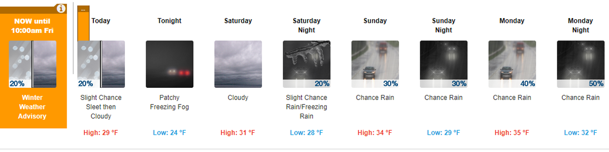 Temperatures should warm in the Tri-Cities through the weekend.
