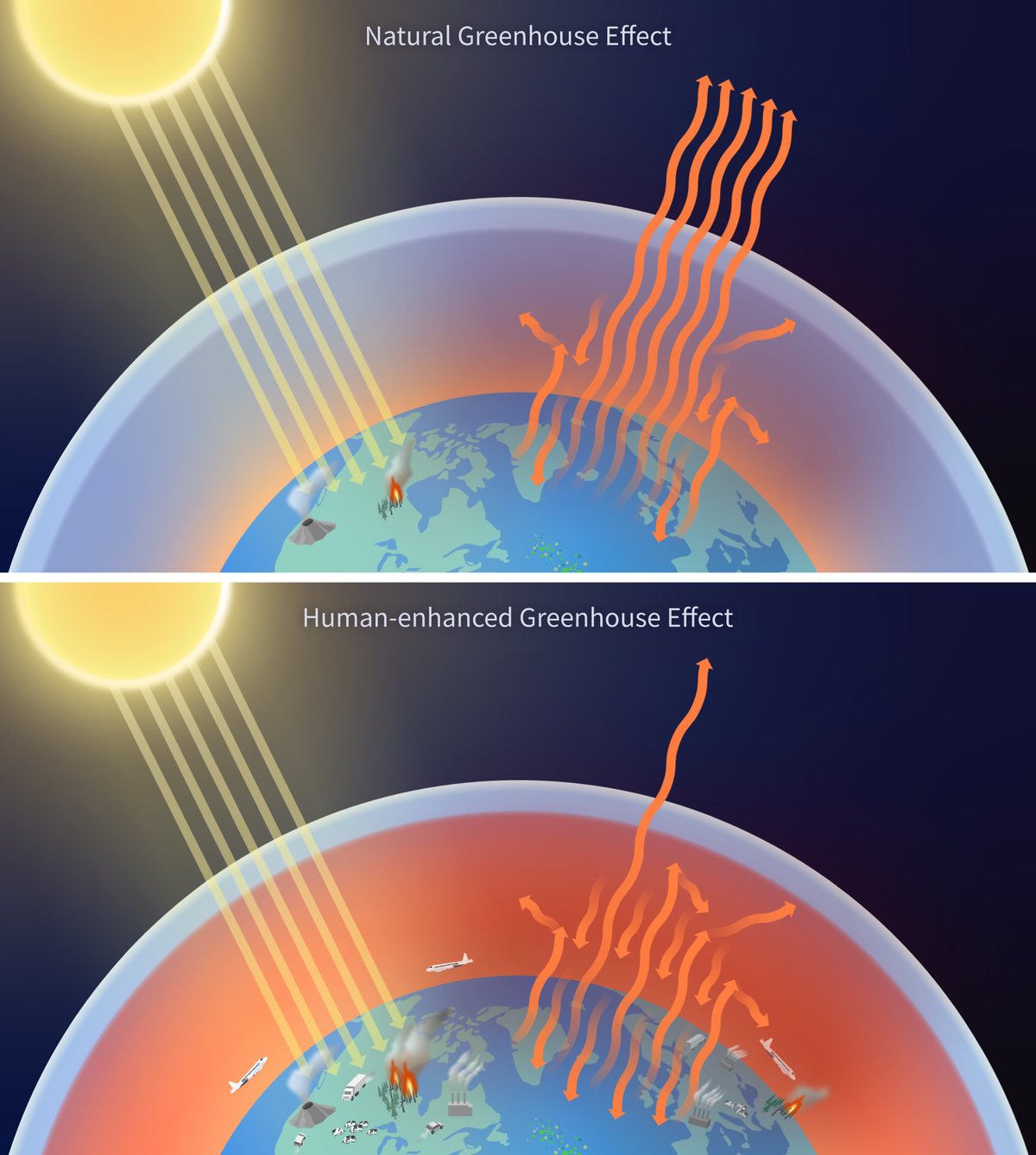 Greenhouse effect diagram