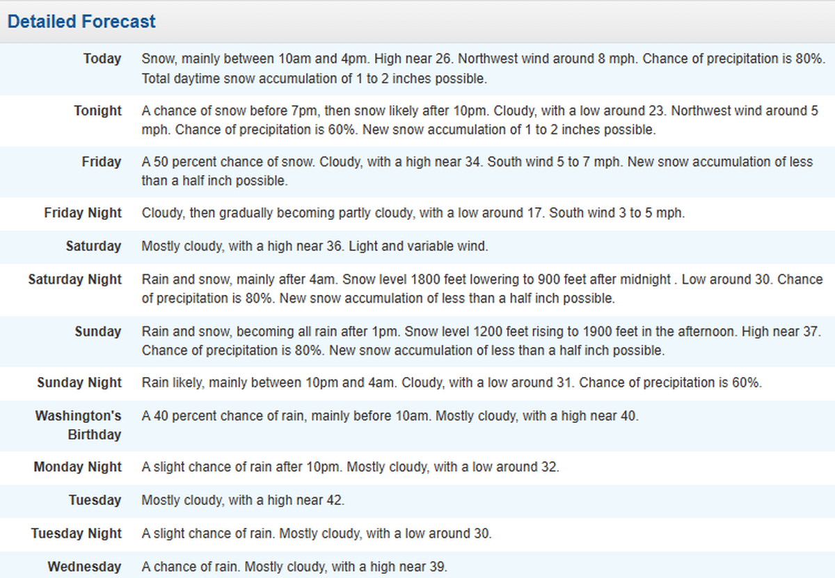 National Weather Service forecast for the Tri-Cities Feb. 13 to 19.