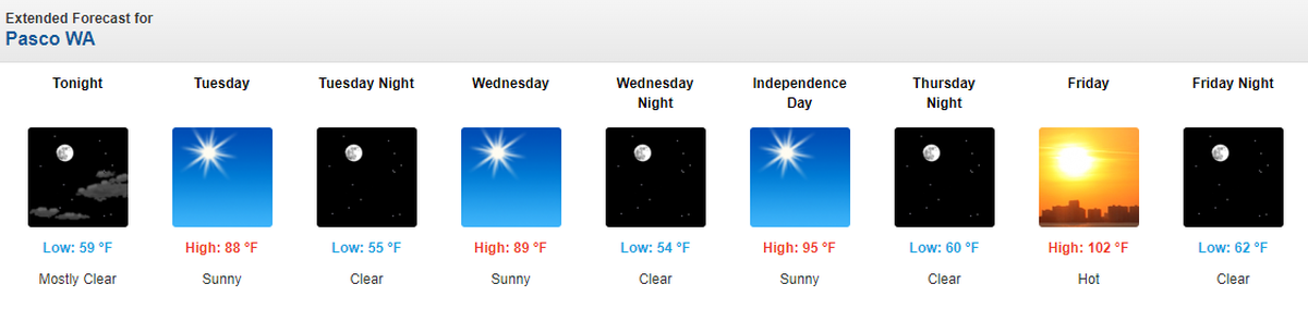 The forecast for Pasco, Wash., through July 5.