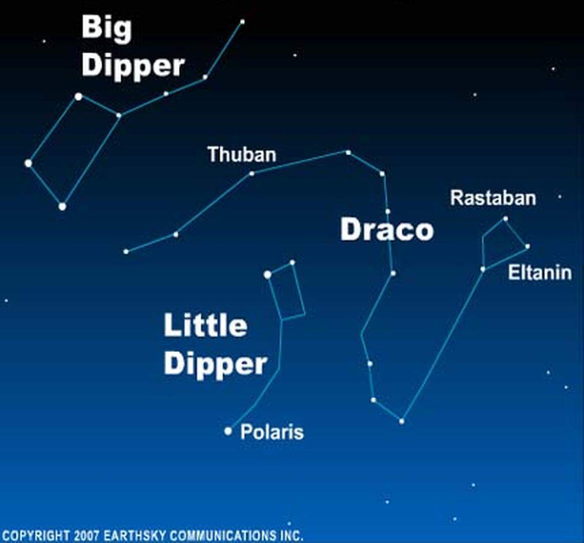 If you can find the Big and Little Dippers, you can find the constellation Draco the Dragon. The star Thuban lies between the Dippers.