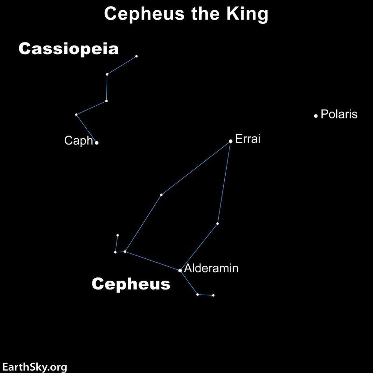 The house-shaped constellation Cepheus lies in the northern sky. Its star Gamma Cephei, or Errai, marks the peak of the roof of the house. Errai is very near Polaris, the North Star.