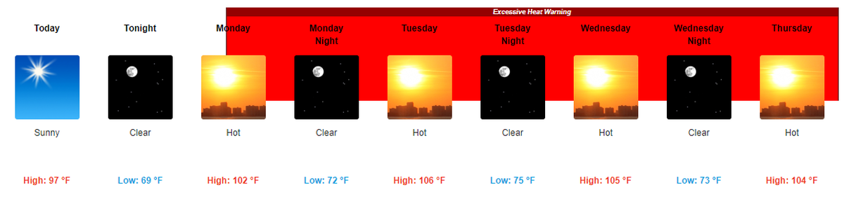 Four days of 100+ high temperatures are forecast to start Monday in the Tri-Cities.