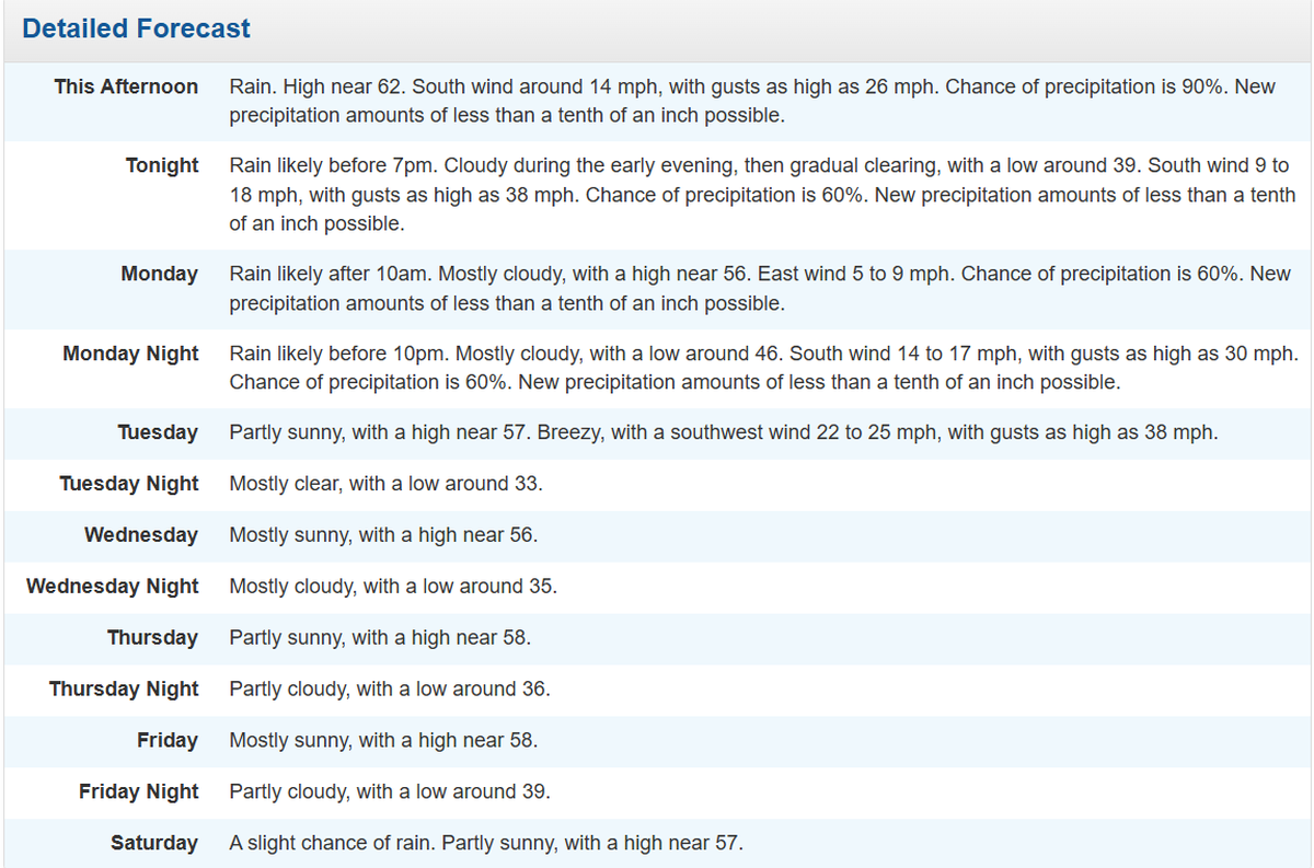 A high wind watch has been issued for the Tri-Cities from 10 a.m. Monday to 4 p.m. Tuesday.