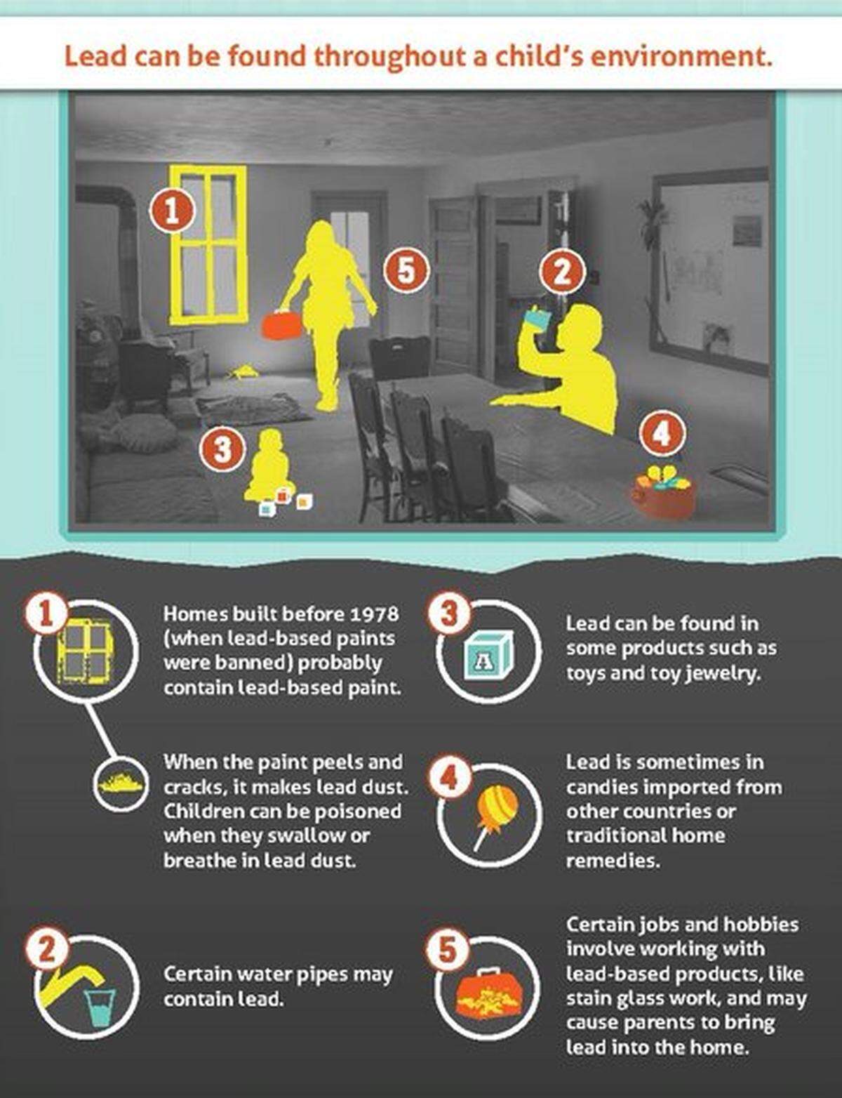 Courtesy Centers for Disease Control and Prevention
