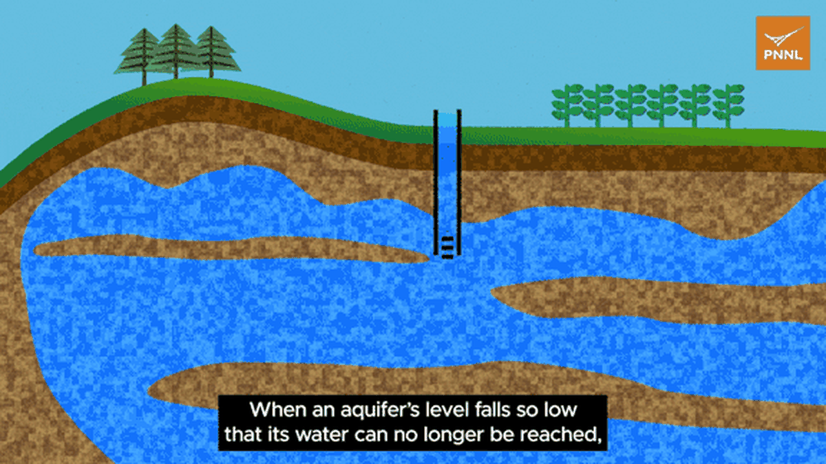Animation by Sara Levine | Pacific Northwest National Laboratory