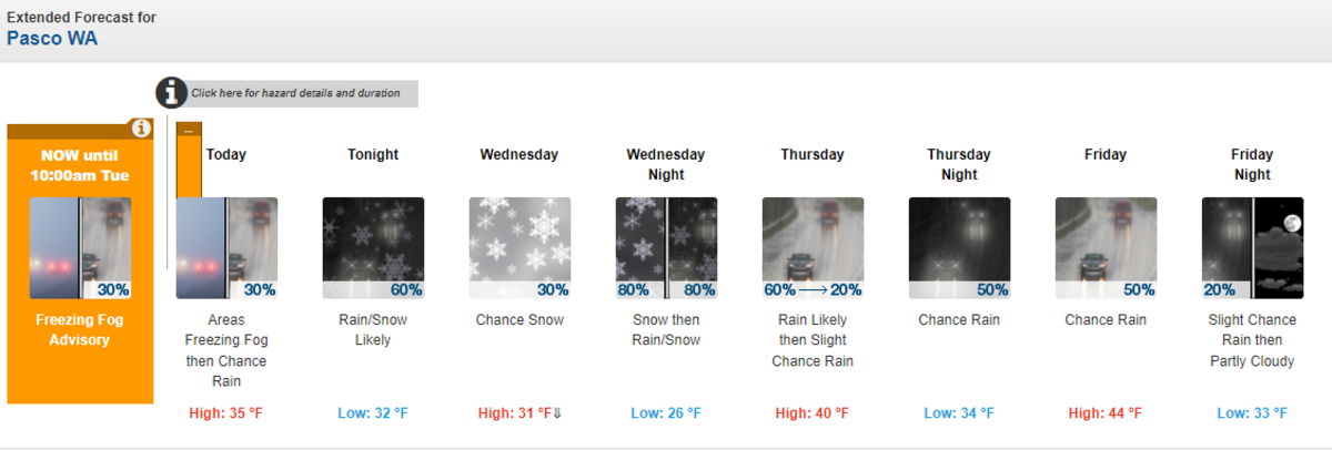 Courtesy National Weather Service