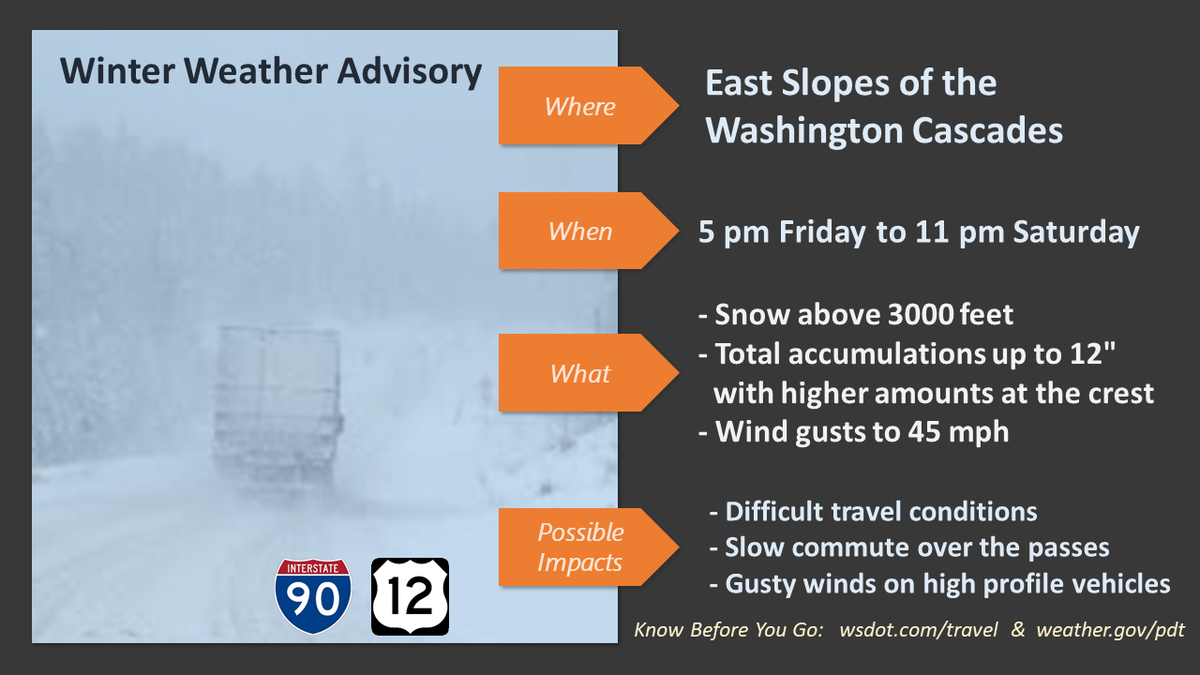A late season weather system is expected to bring snow to the Cascades of Washington this weekend.