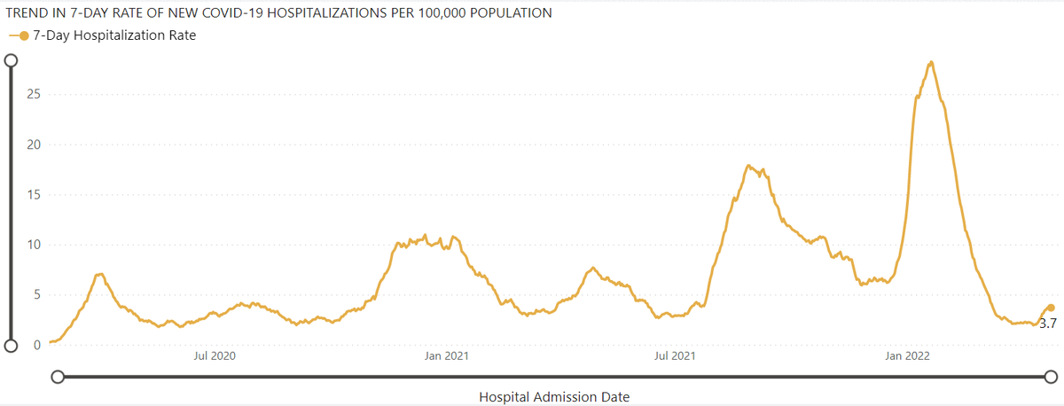 Courtesy Washington state Department of Health