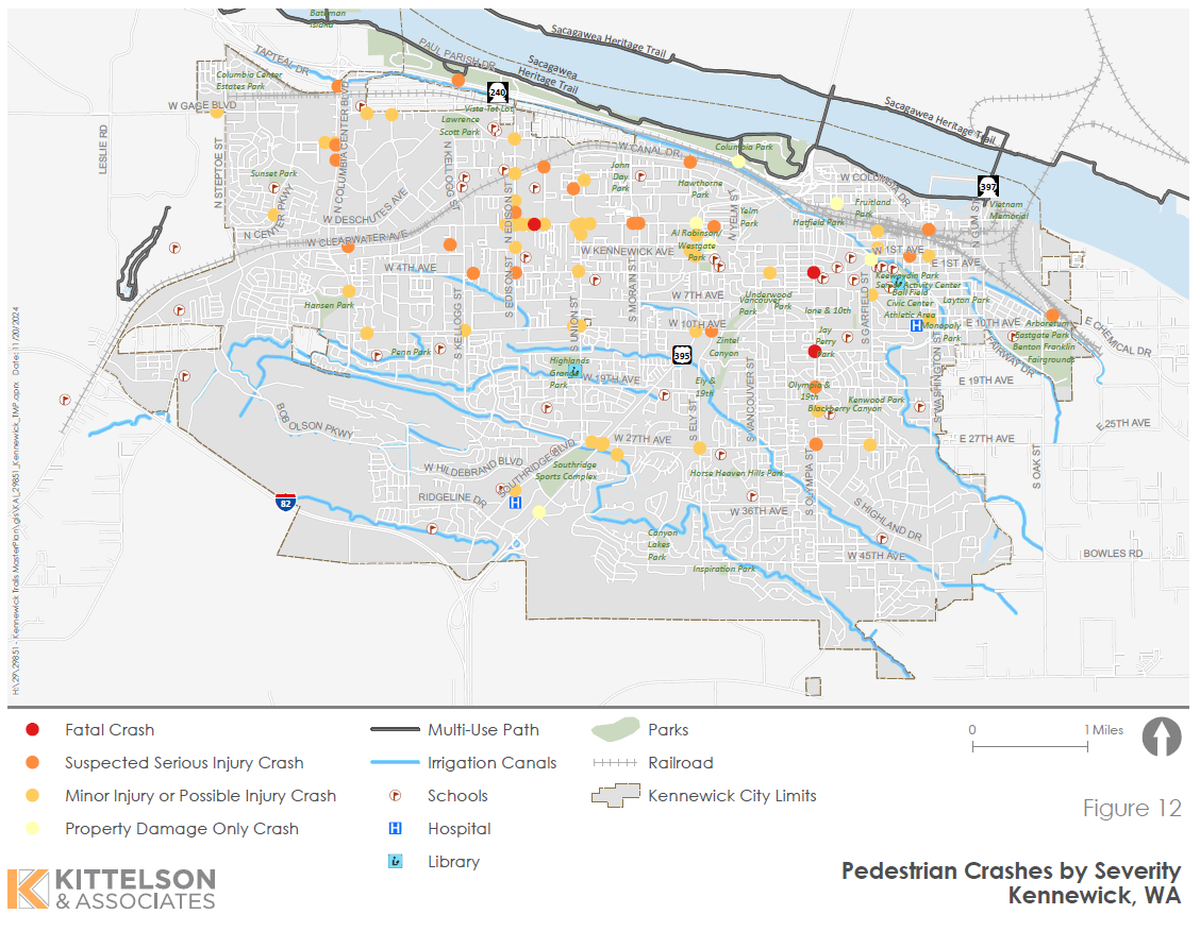 Courtesy City of Kennewick