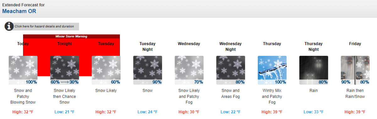 Courtesy National Weather Service