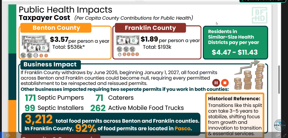 A graphic showing the costs of running separate health districts.
