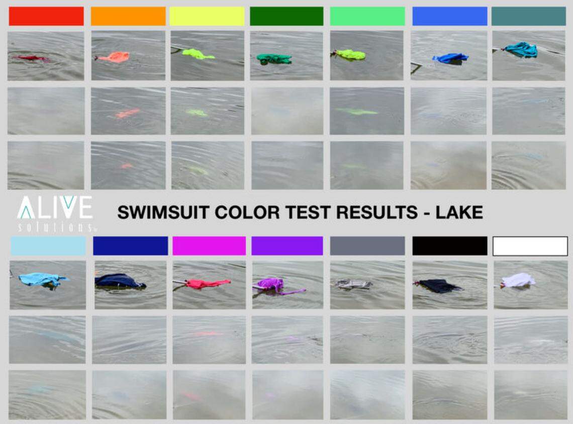 Results from testing different colored swimsuits in a lake, done in an experiment through ALIVE Solutions, an aquatic safety company.
