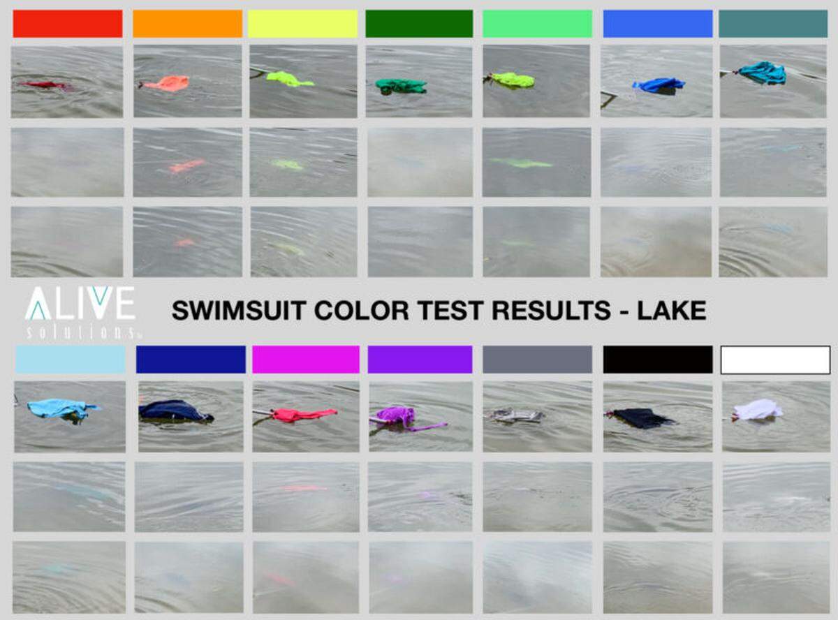 Results from testing different colored swimsuits in a lake, done in an experiment through ALIVE Solutions, an aquatic safety company. 