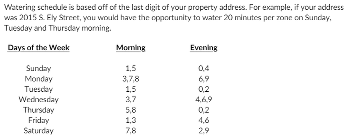Courtesy Kennewick Irrigation District