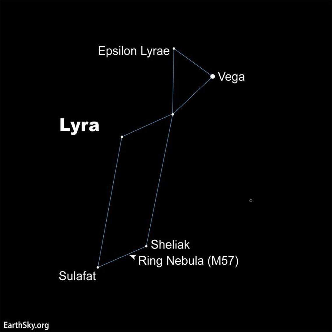 The constellation Lyra the Harp. It’s made of a triangle and a parallelogram. Its brightest star is Vega. Look next to it for the famous Epsilon Lyrae, a double-double star, really 4 stars in all.
