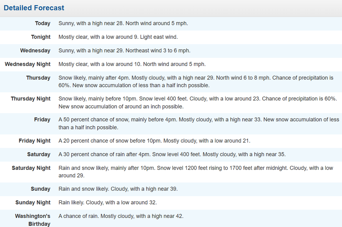 Tri-Cities, Wash., forecast for Feb. 10 to 17.