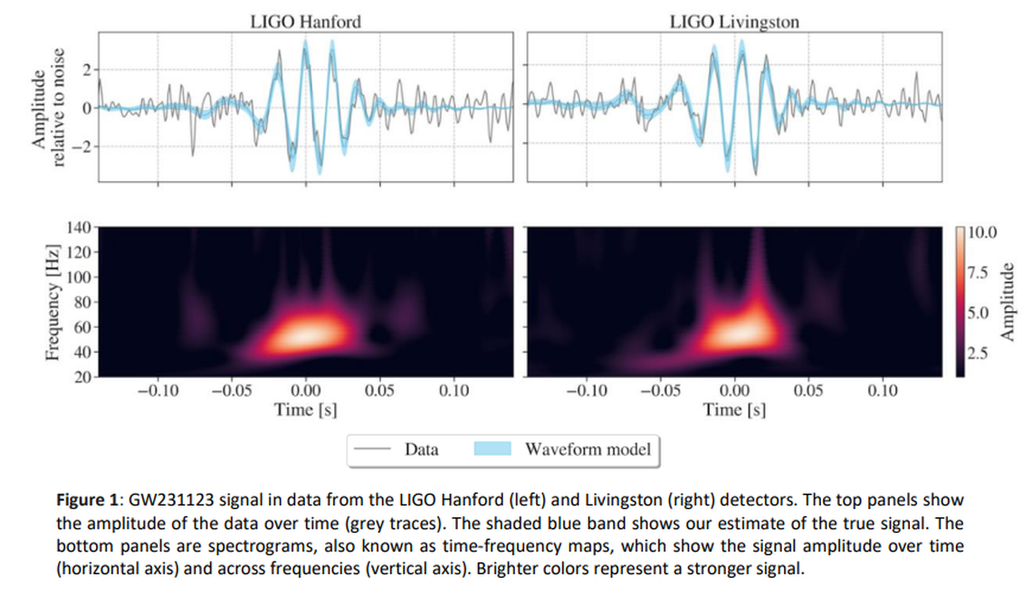 Courtesy LIGO-Virgo-KAGRA collaboration