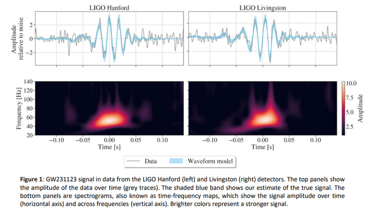 Courtesy LIGO-Virgo-KAGRA collaboration