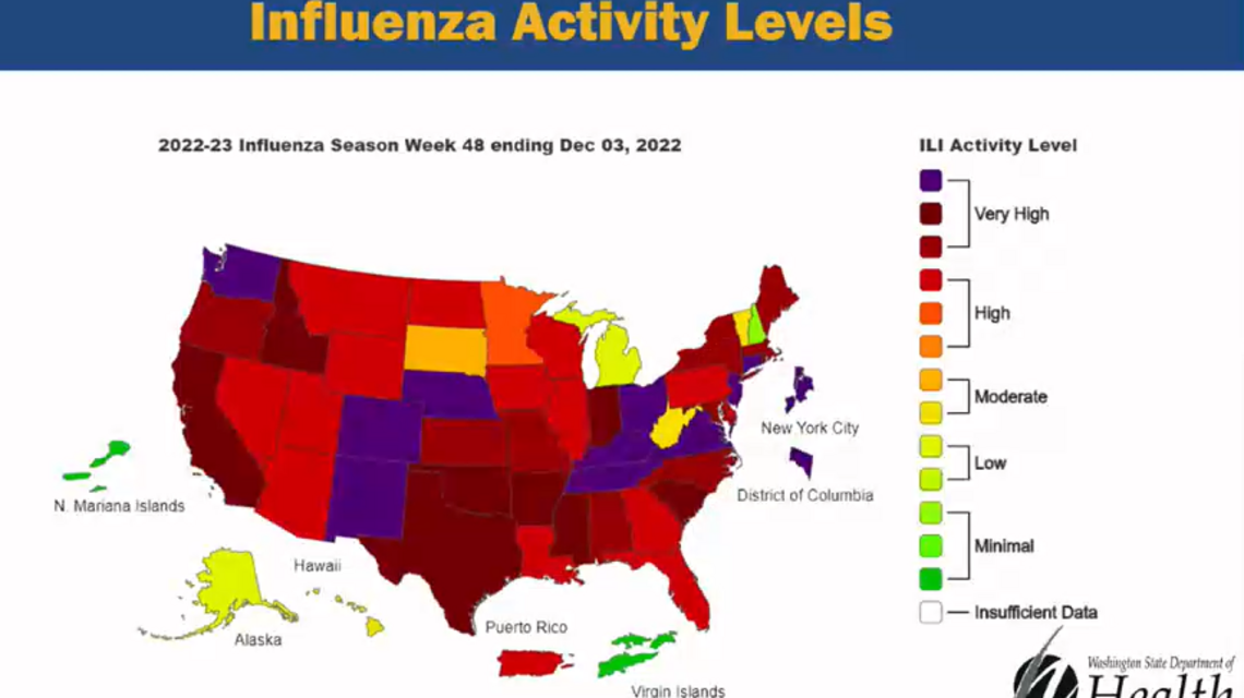 Flu continues to rise in Tri-Cities, with COVID also ticking up. Many school absences
