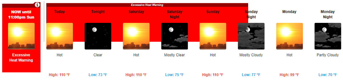 The National Weather Service has extended its excessive heat warning for the Tri-Cities through Sunday and says highs might be a degree or two warmer than shown on this graph.