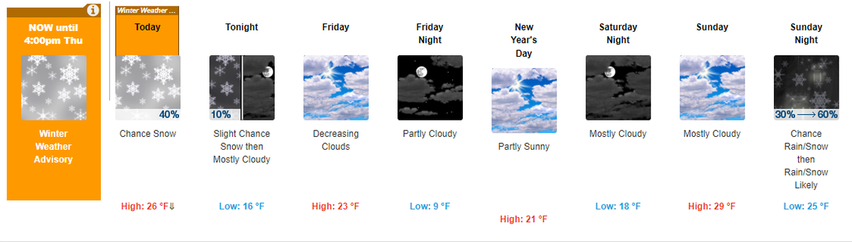 Tri-Cities, WA, temperatures are forecast to remain colder than normal through the weekend.