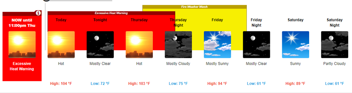 The excessive heat warning continues through the night of Thursday Aug. 17 and a fire weather watch starts Thursday.