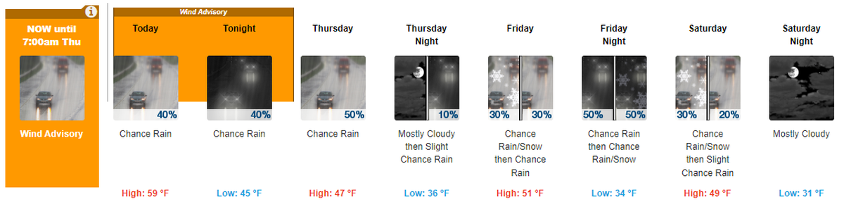 Wind and possibly snow are in the Tri-Cities, Wash., forecast for Feb. 28 to March 1, 2024.