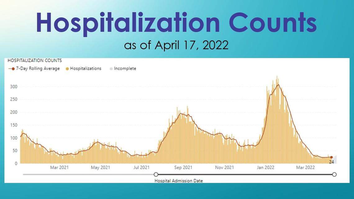 Courtesy Washington state Department of Health