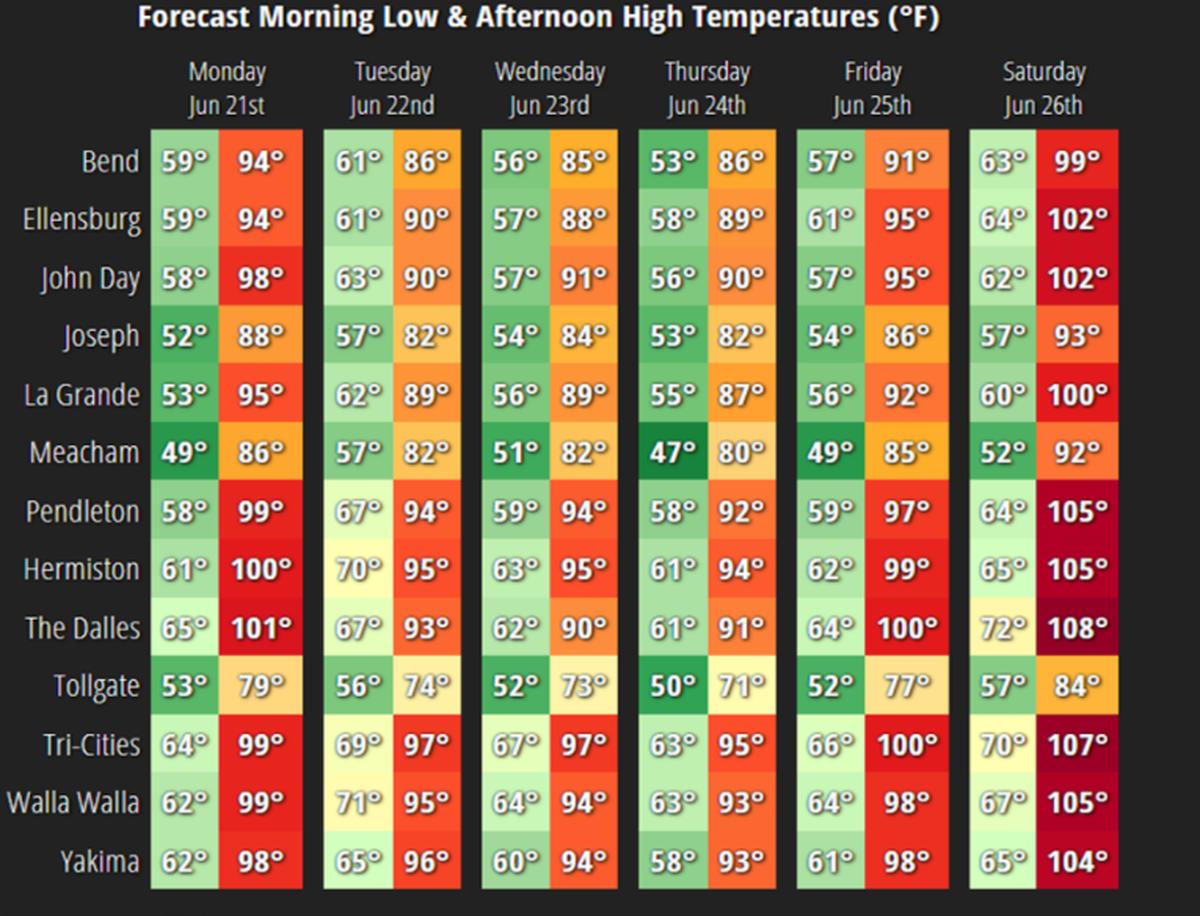 Hot temperatures are forecast this week Washington and Oregon.