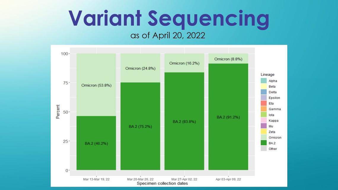 Courtesy Washington state Department of Health