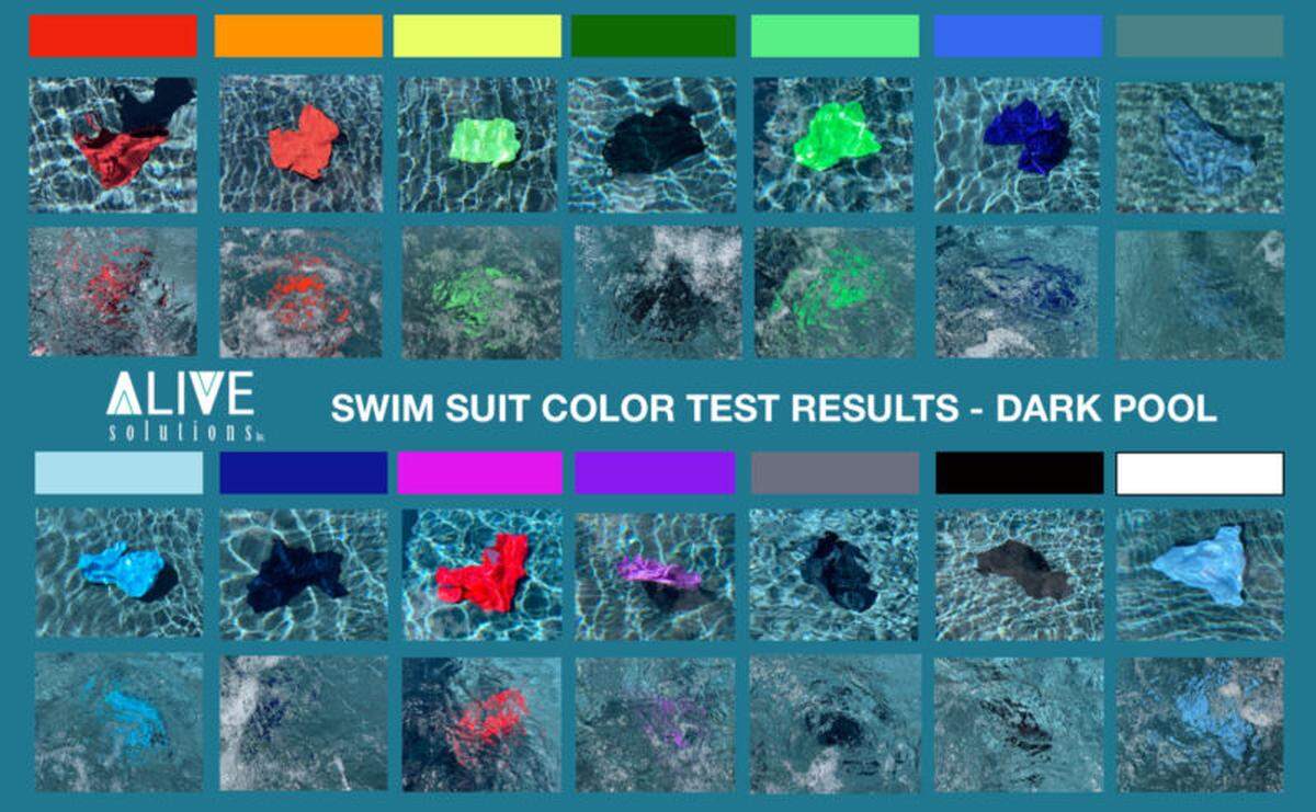 Results from testing different colored swimsuits in a dark-colored pool, done in an experiment through ALIVE Solutions, an aquatic safety company. 