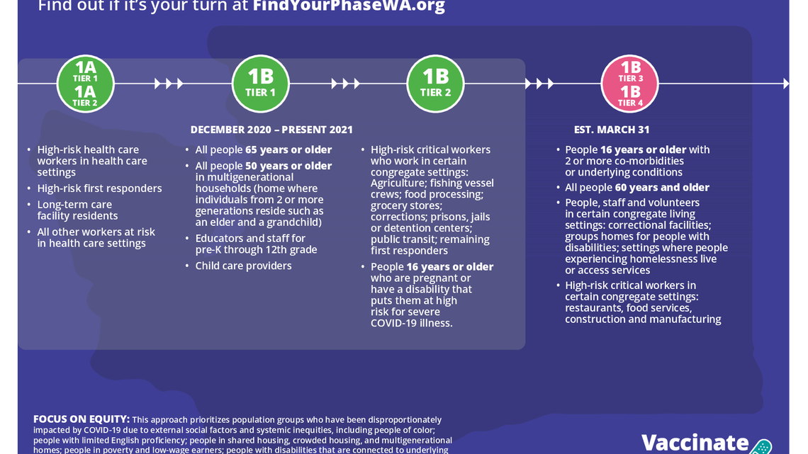 Not eligible for COVID vaccine yet? Not too early to book Tri-Cities appointments
