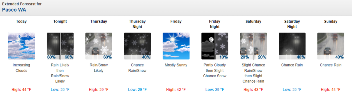 The extended forecast from the National Weather Service for the Tri-Cities starting Feb. 14, 2024.