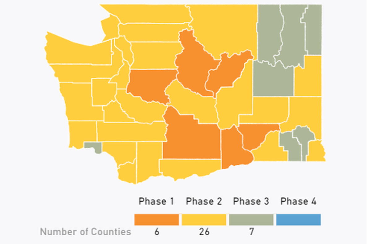 Benton and Franklin counties are among six in the state that have not moved to at least Phase 2 of reopening.
