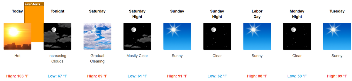 The Tri-Cities is under a heat advisory Friday, with temperatures cooling for the Labor Day weekend.