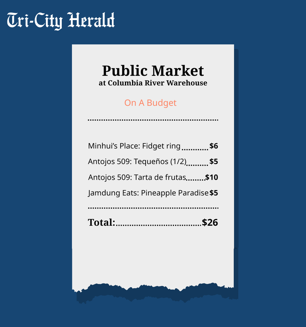 Graphic of an itemized receipt from the Tri-City Herald’s visit to the Public Market at the Columbia River Warehouse.
