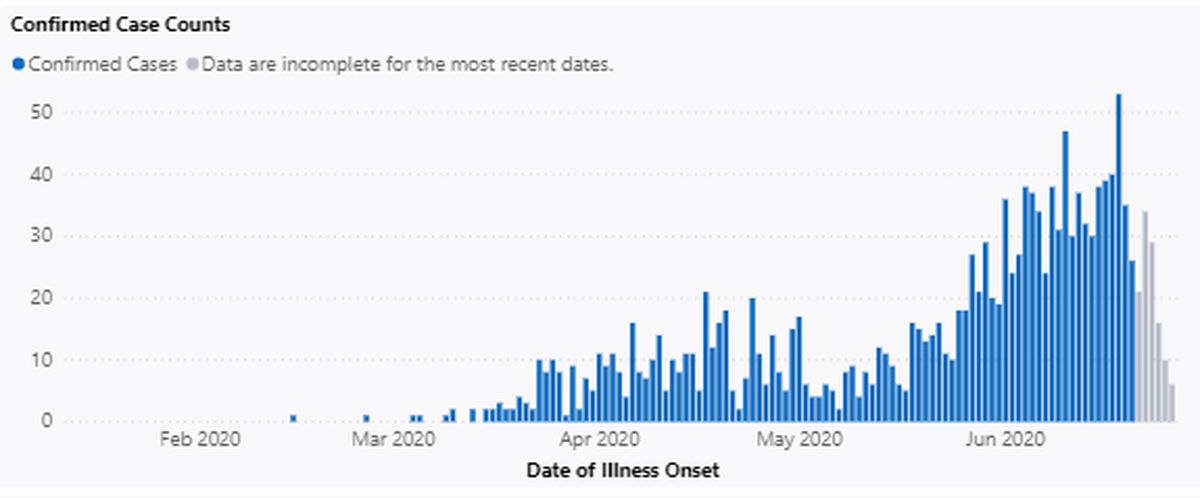 COVID-19 cases in Franklin County. Data may not be complete for recent days.